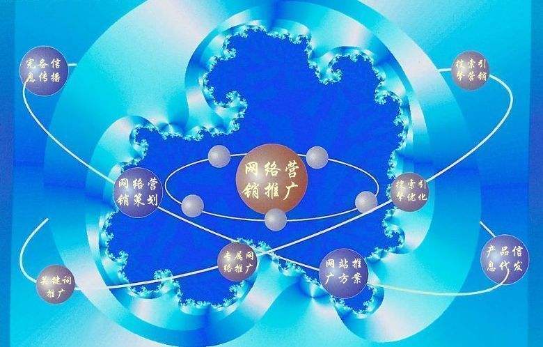 双城新媒体运营企业需要掌握的网络推广技巧有哪些