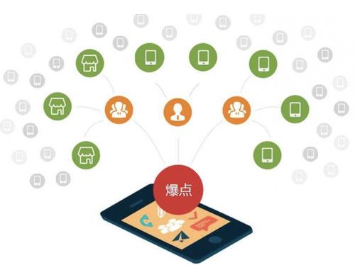 双城为什么越来越多的企业通过软文营销来引流